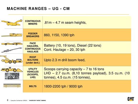 Our Machine Range 